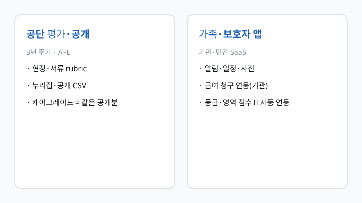 공단 공개분과 가족 앱 비교