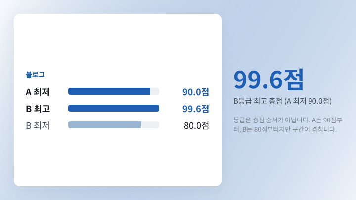 등급별 총점 최저·최고 비교