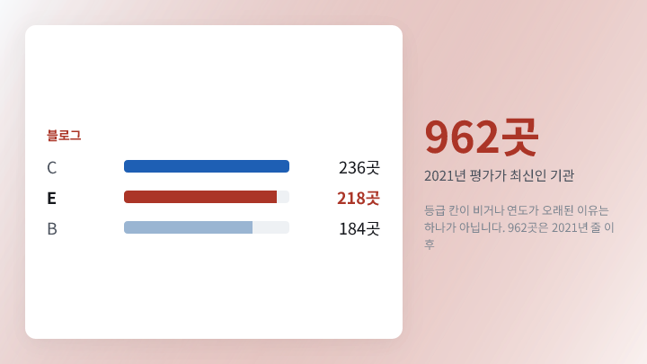 962 vs 전체