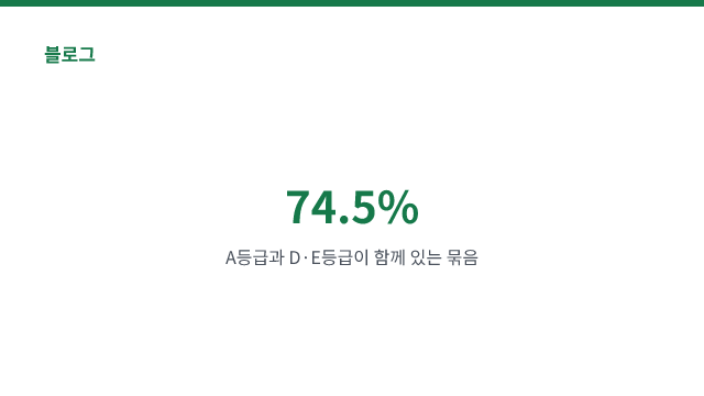 74.5% — A와 D·E가 함께 있는 동네