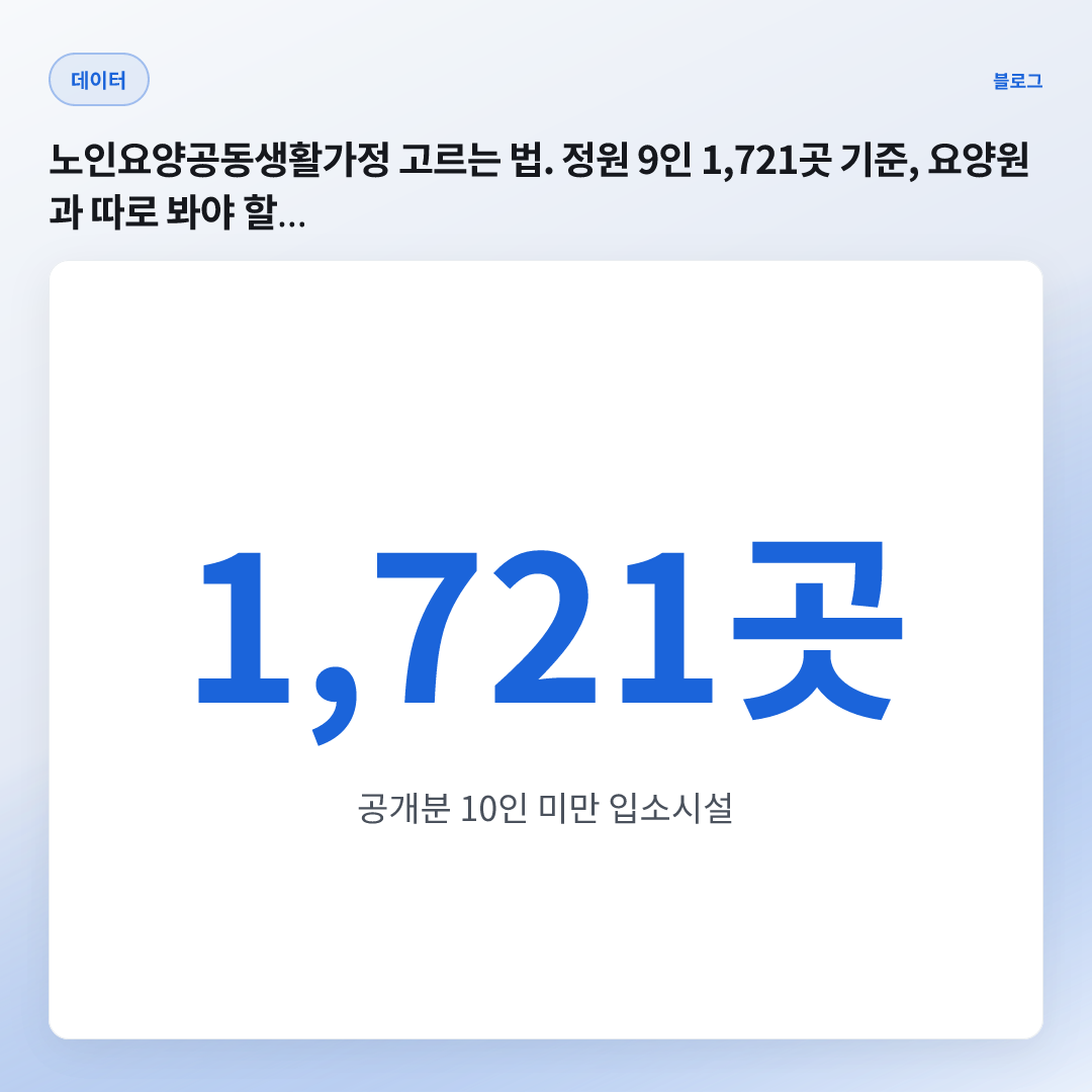 1,721곳 — 공개분 노인요양공동생활가정 (A 13.7%)
