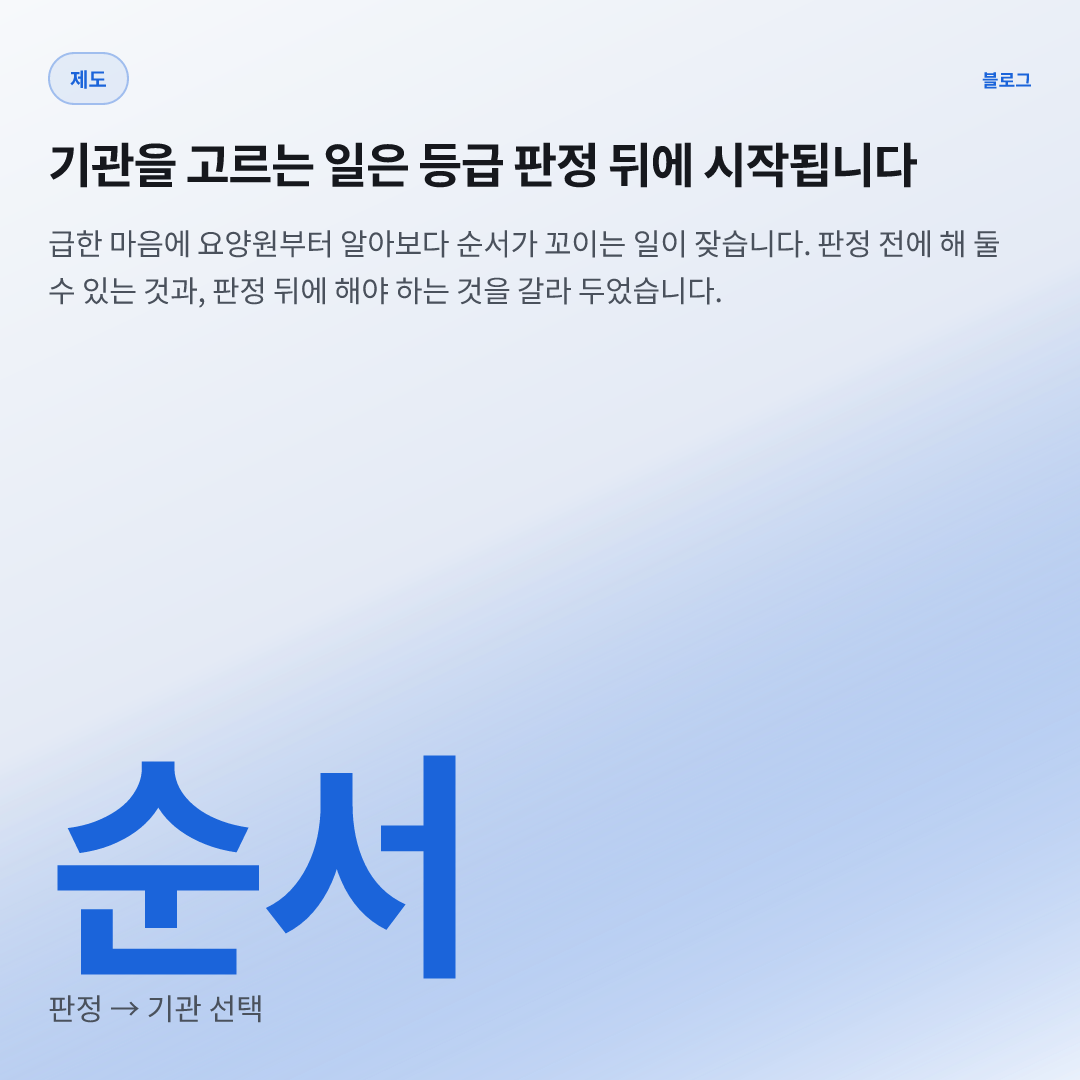 순서 — 판정 → 기관 선택