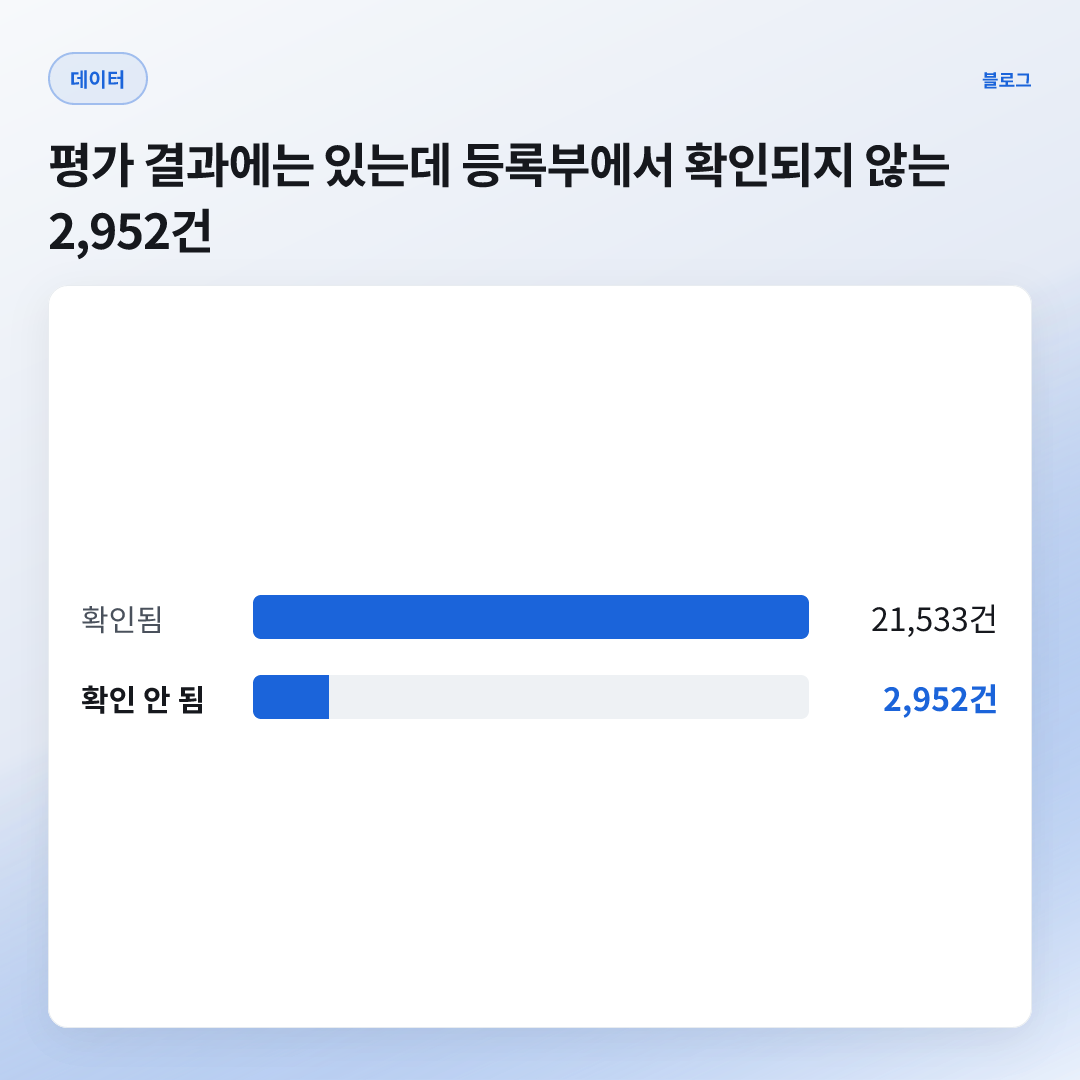 12.1% — 등록부에서 확인되지 않는 비율