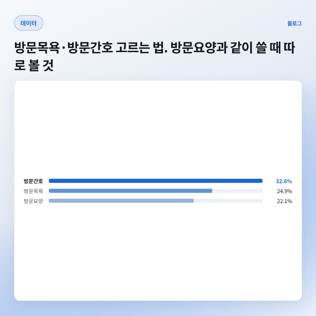 331곳 — 공개분 방문간호 (A 32.6%)