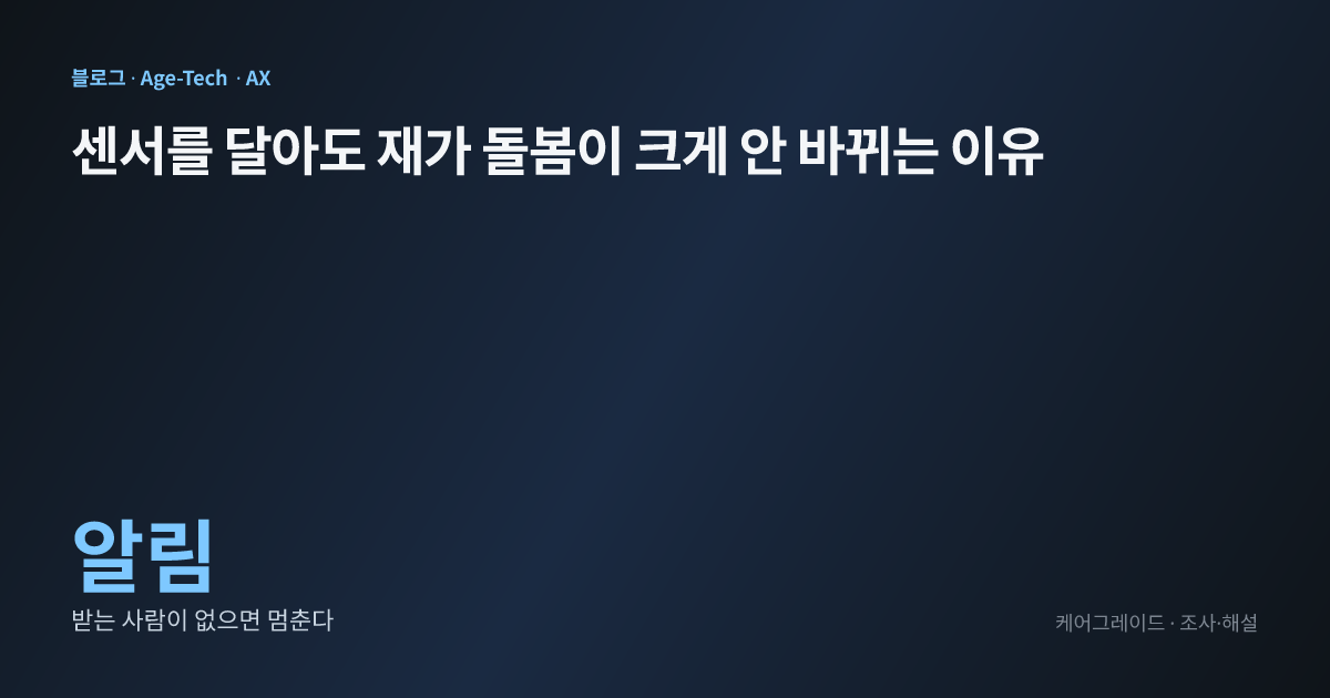 센서를 달아도 재가 돌봄이 크게 안 바뀌는 이유. 알림 — 받는 사람이 없으면 멈춘다