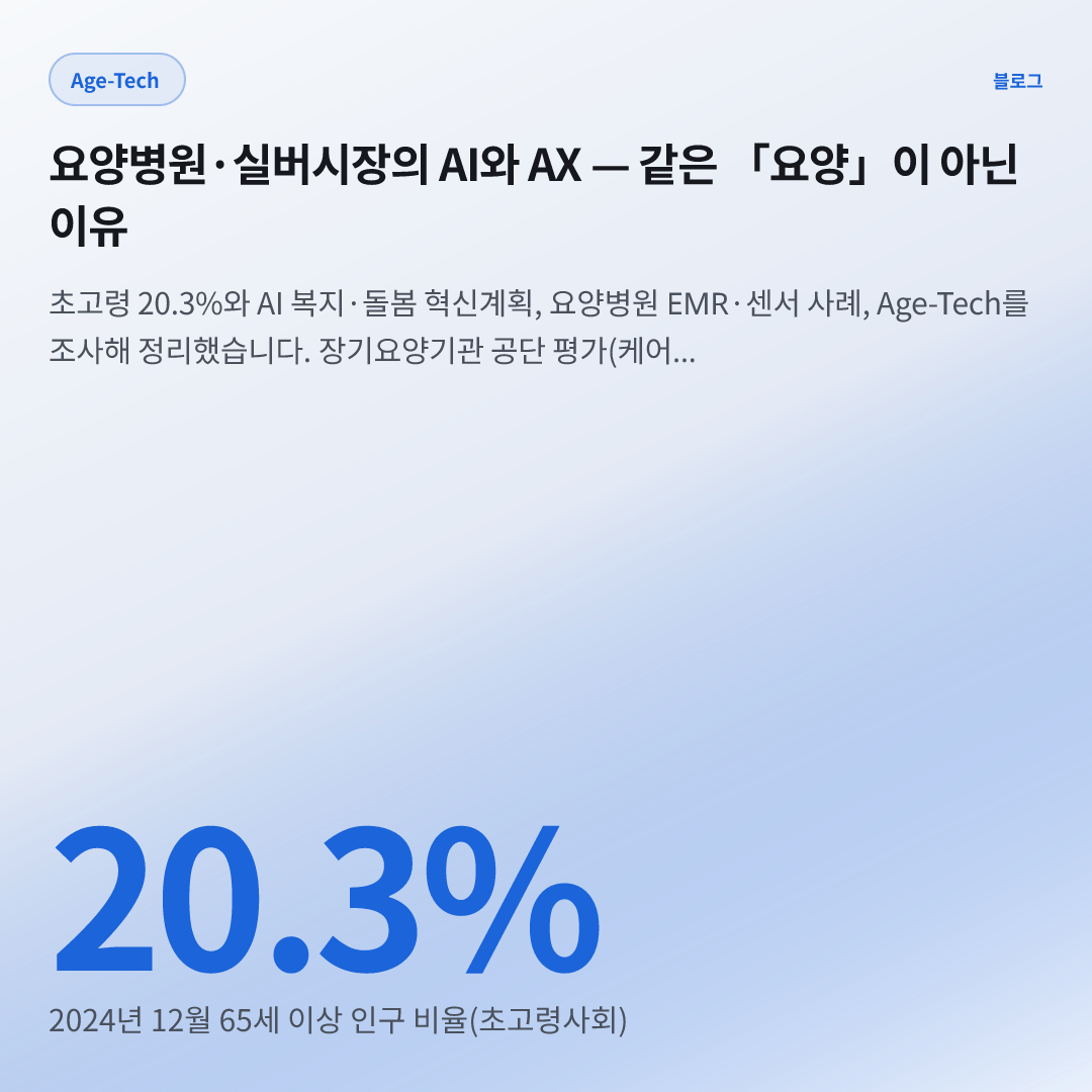 20.3% — 2024년 12월 65세 이상 인구 비율(초고령사회)