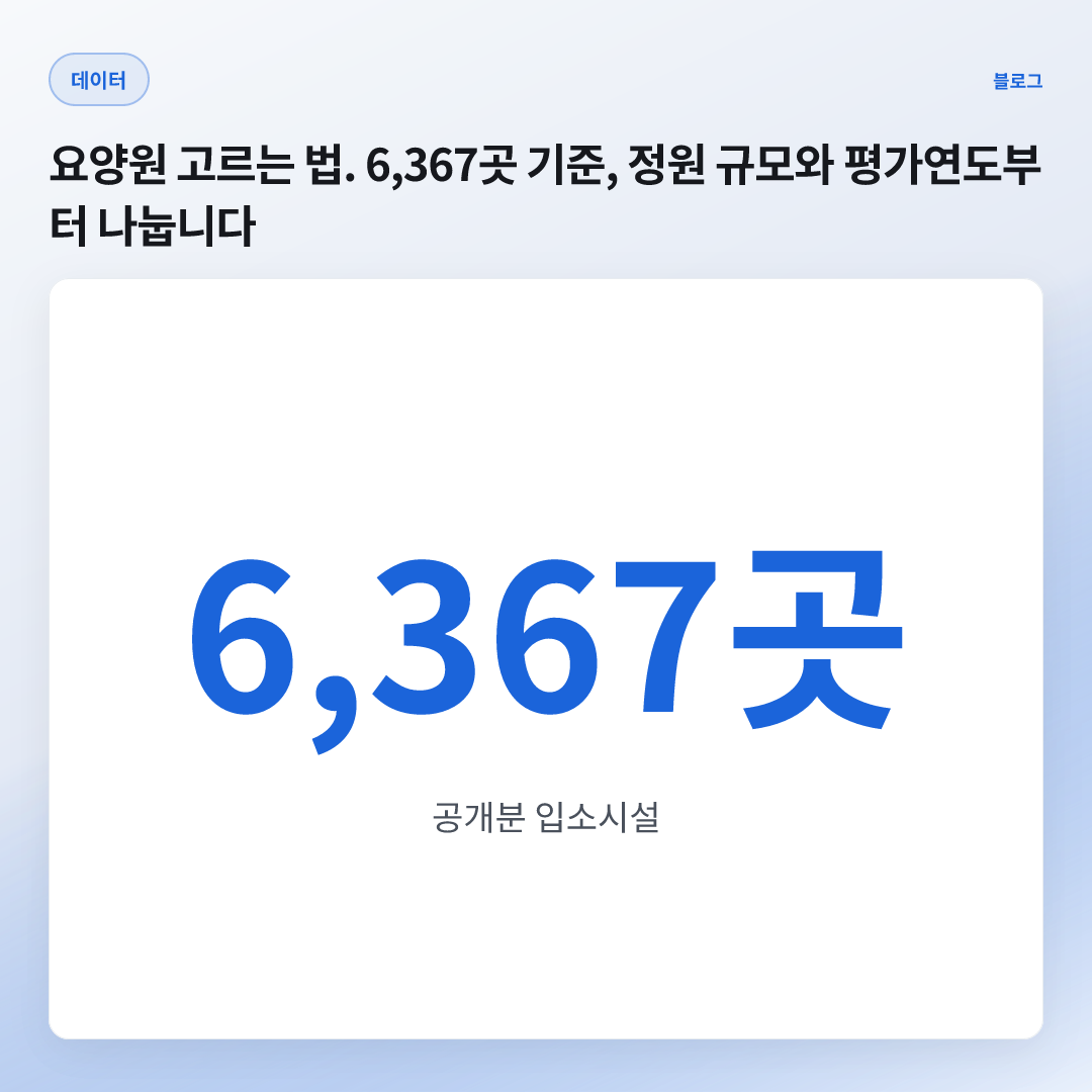 6,367곳 — 공개분 입소시설 (A 23.1%)