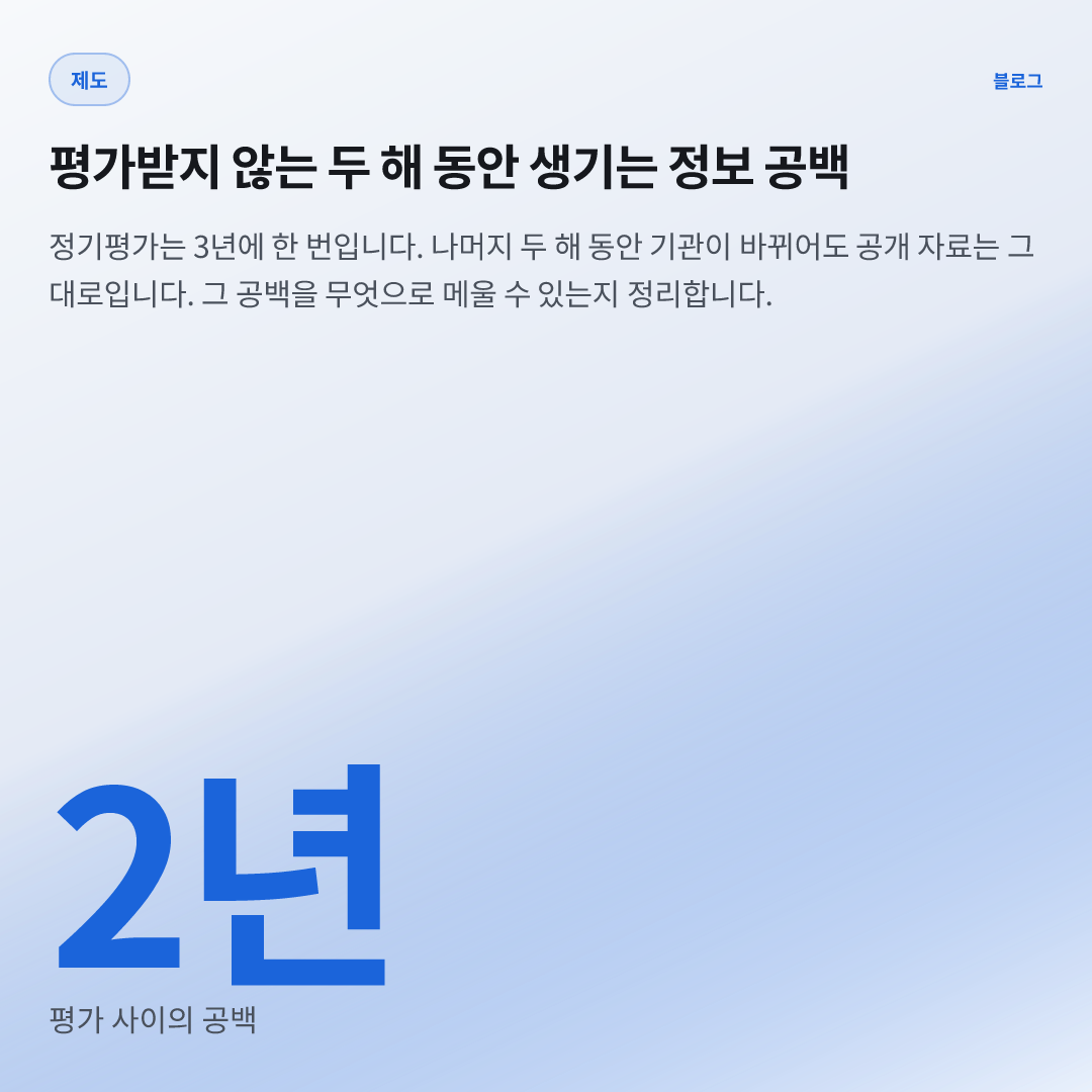 2년 — 평가 사이의 공백
