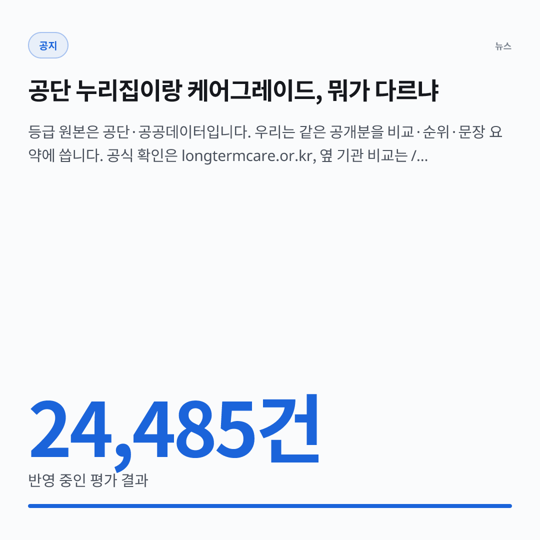24,485건 — 반영 중인 평가 결과