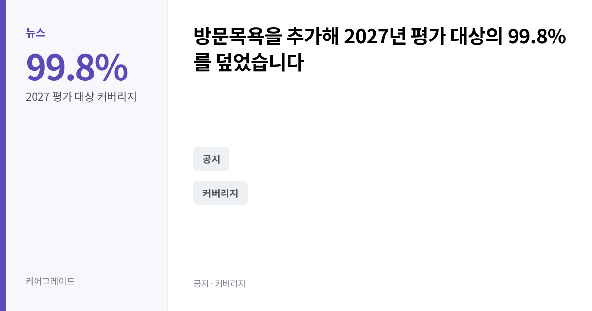 방문목욕을 추가해 2027년 평가 대상의 99.8%를 덮었습니다. 99.8% — 2027 평가 대상 커버리지