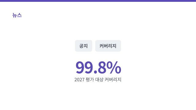 99.8% — 2027 평가 대상 커버리지