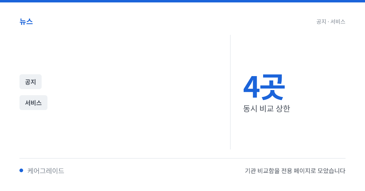 기관 비교함을 전용 페이지로 모았습니다. 4곳 — 동시 비교 상한