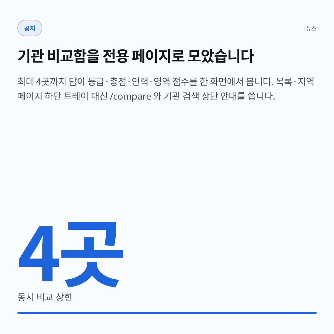 4곳 — 동시 비교 상한