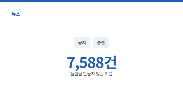 7,588건 — 플랜을 만들지 않는 기관