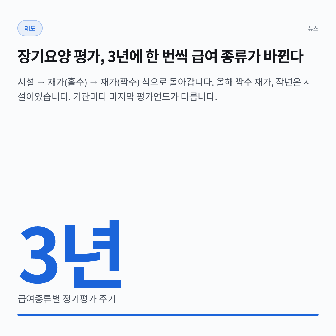 3년 — 급여종류별 정기평가 주기
