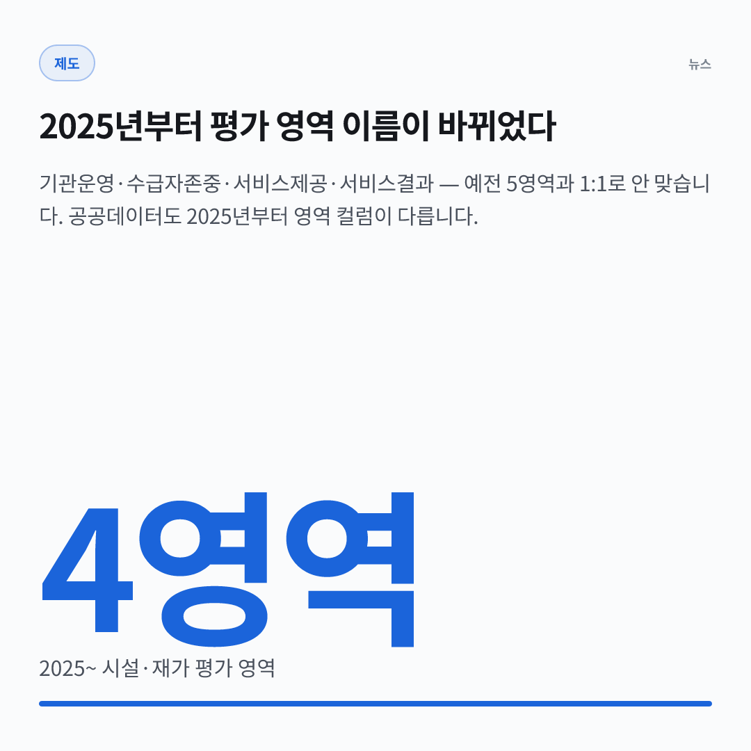 4영역 — 2025~ 시설·재가 평가 영역