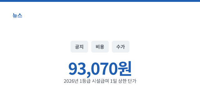 93,070원 — 2026년 1등급 시설급여 1일 상한 단가