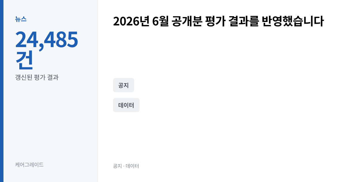 2026년 6월 공개분 평가 결과를 반영했습니다. 24,485건 — 갱신된 평가 결과