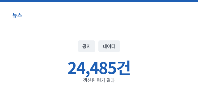 24,485건 — 갱신된 평가 결과