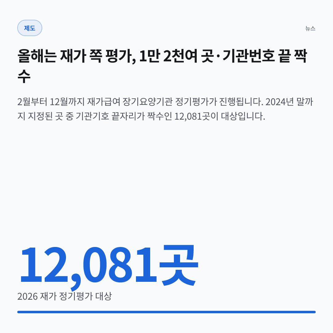 12,081곳 — 2026 재가 정기평가 대상