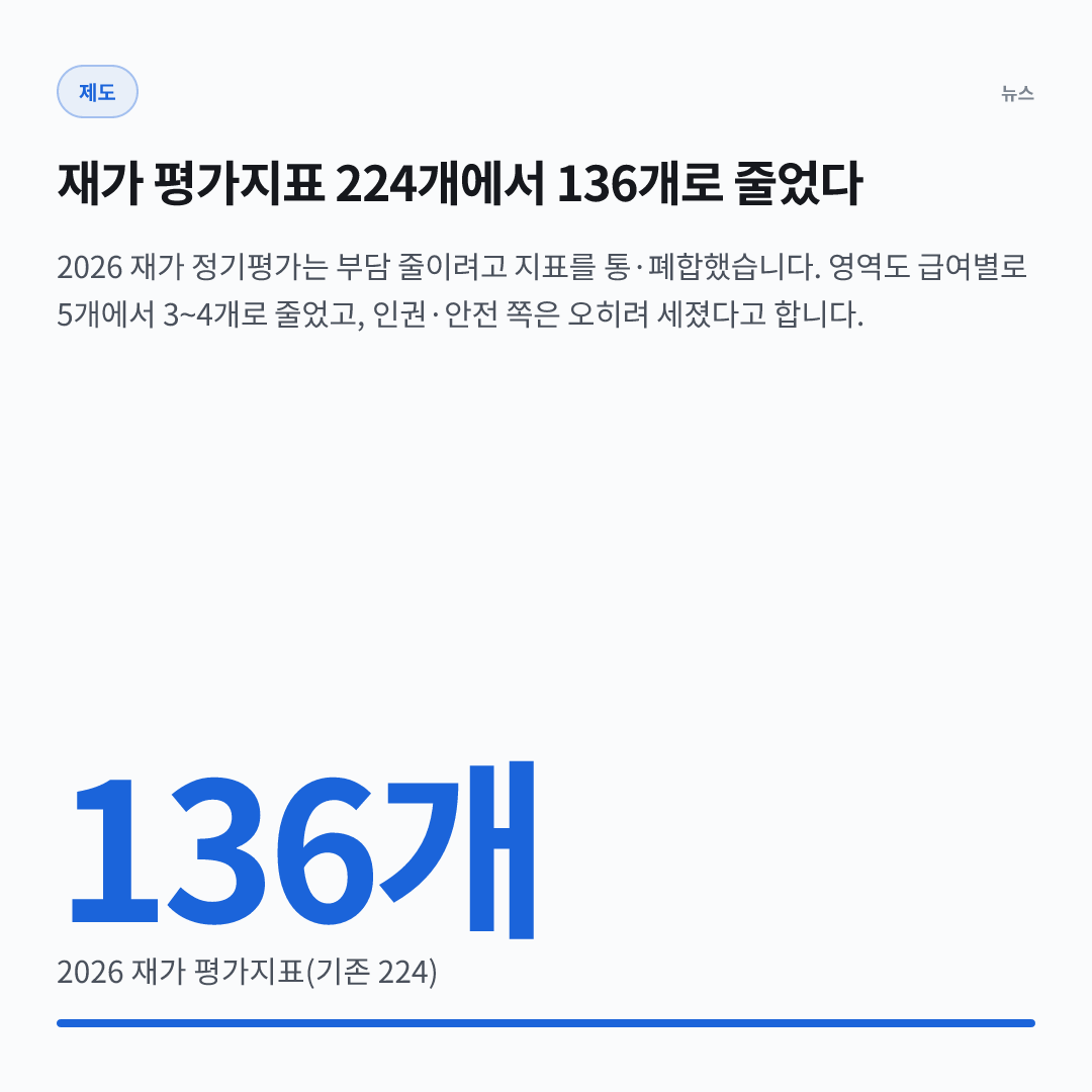 136개 — 2026 재가 평가지표(기존 224)