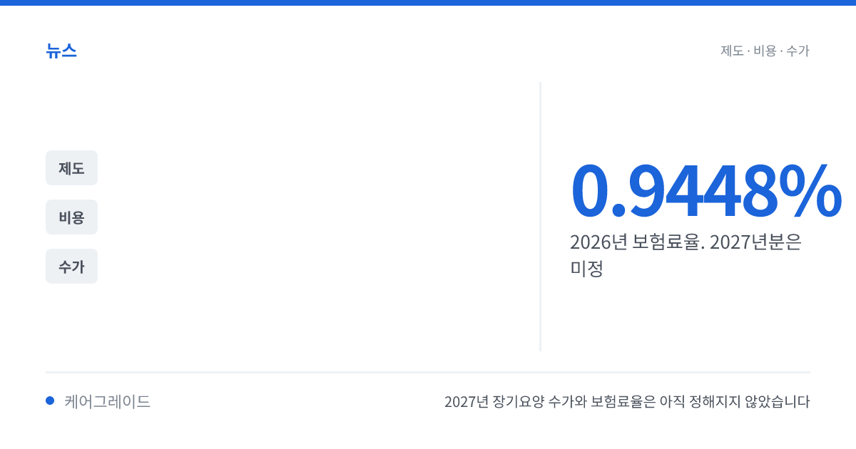 2027년 장기요양 수가와 보험료율은 아직 정해지지 않았습니다. 0.9448% — 2026년 보험료율. 2027년분은 미정